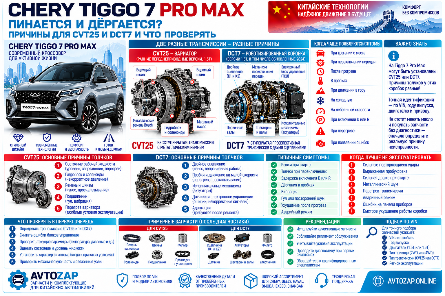 Chery Tiggo 7 Pro Max пинается: причины неисправностей CVT25 и DCT7