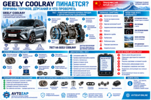 Geely Coolray пинается и дёргается: причины толчков 7DCT и что проверять
