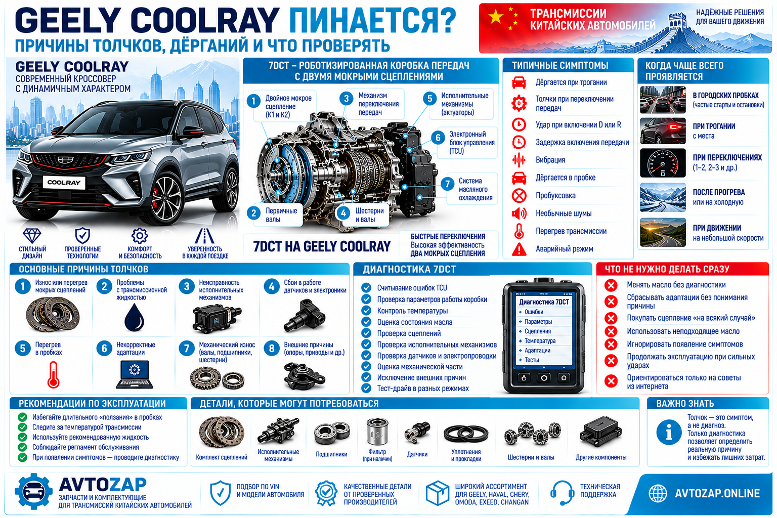 Geely Coolray пинается: причины толчков и неисправностей 7DCT