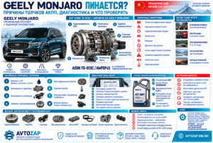 Geely Monjaro пинается: причины толчков АКПП Aisin 8AT и что проверять