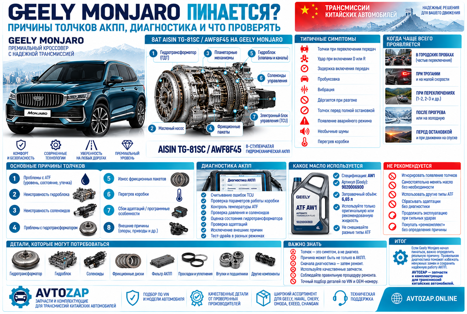 Geely Monjaro пинается: причины толчков Aisin 8AT и диагностика АКПП