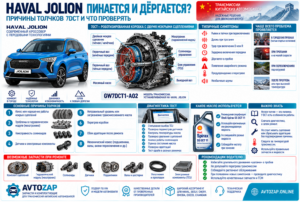 HAVAL Jolion дёргается и пинается: причины толчков 7DCT и что проверять