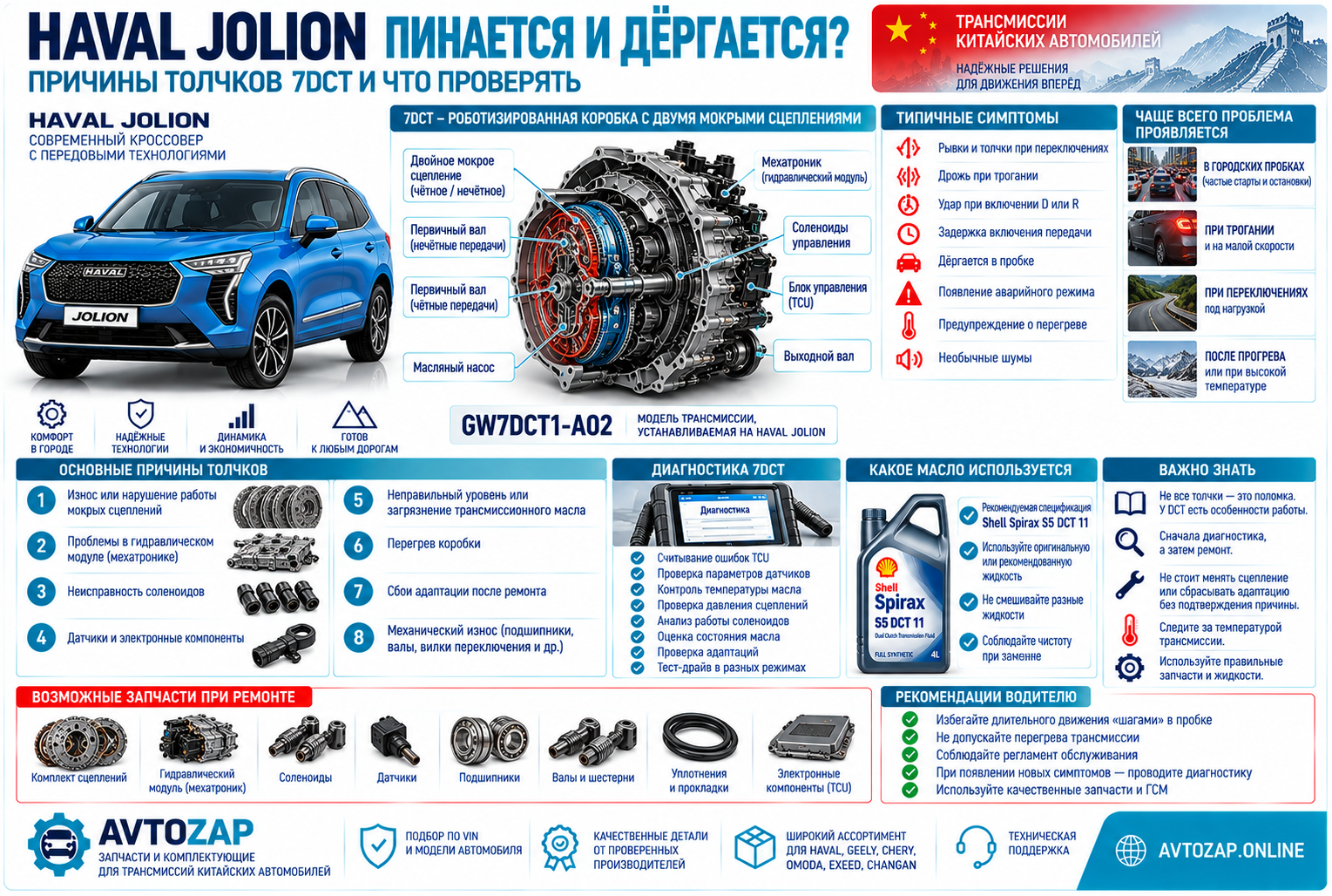 HAVAL Jolion пинается и дёргается: причины неисправностей 7DCT
