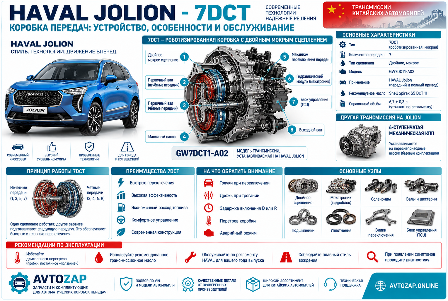 Коробка передач HAVAL Jolion: какая стоит, как устроена 7DCT и что нужно знать владельцу