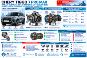 Коробка передач Chery Tiggo 7 Pro Max: CVT или DCT7 и как определить свою трансмиссию