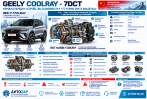 Коробка передач Geely Coolray: какая 7DCT установлена и как она устроена