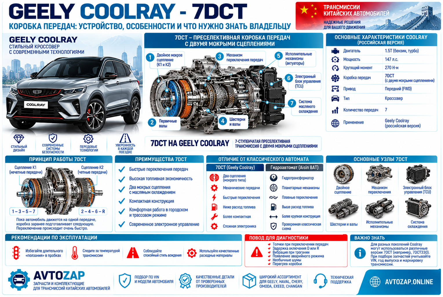 Коробка Geely Coolray: какая 7DCT стоит, устройство и особенности эксплуатации