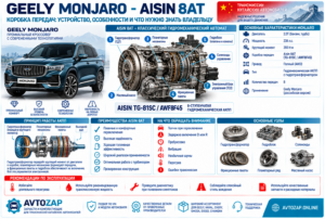 Коробка передач Geely Monjaro: какая АКПП установлена и как она устроена