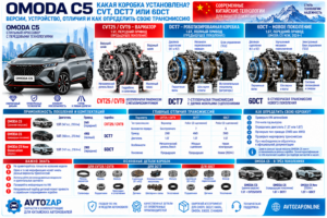Коробка передач OMODA C5: CVT, DCT7 или 6DCT — какая установлена и как определить свою