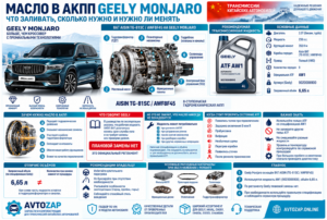 Масло в АКПП Geely Monjaro: что заливать, сколько нужно и надо ли менять
