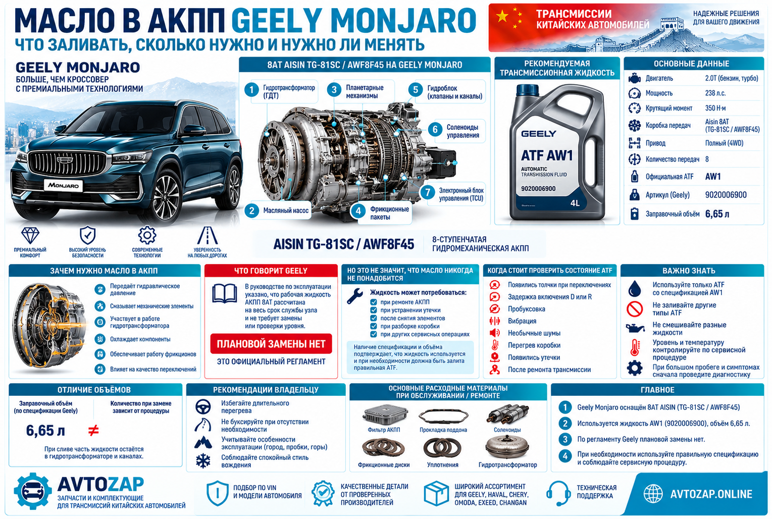 Масло в АКПП Geely Monjaro: спецификация AW1, объём и замена