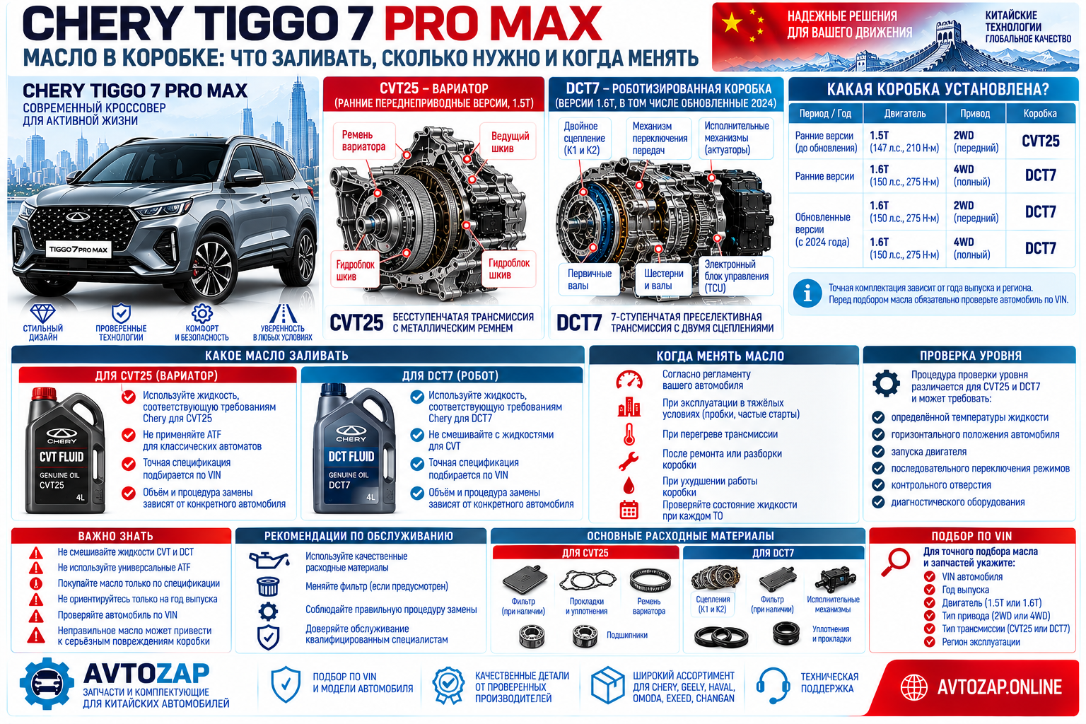 Масло Chery Tiggo 7 Pro Max: обслуживание CVT25 и DCT7