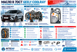 Масло в 7DCT Geely Coolray: что заливать, сколько нужно и когда менять