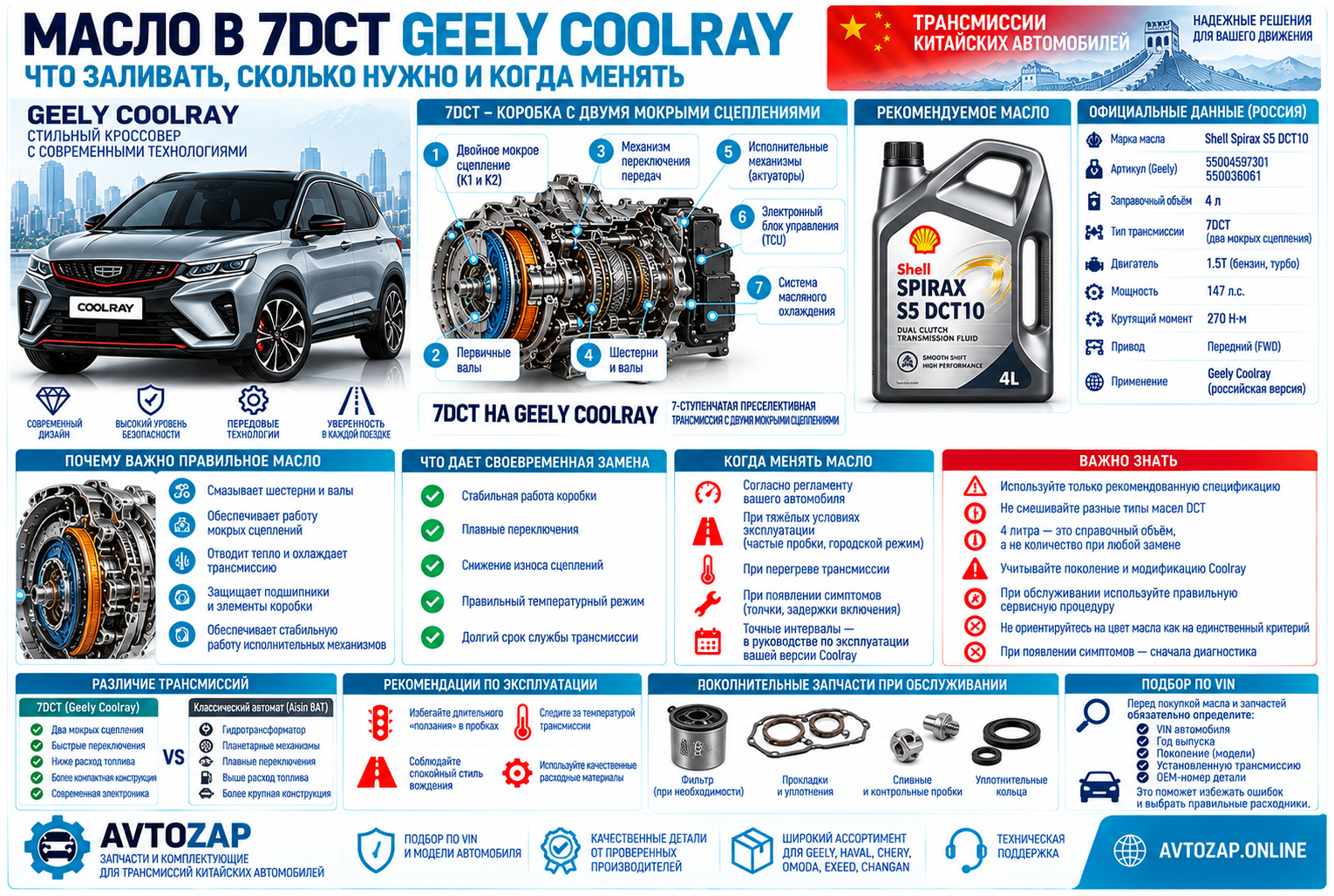 Масло в коробке Geely Coolray 7DCT: спецификация, объём и замена