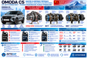 Масло в коробке OMODA C5: обслуживание CVT, DCT7 и новой 6DCT
