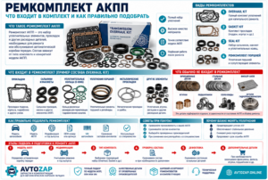 Ремкомплект АКПП: что входит в комплект и как правильно подобрать