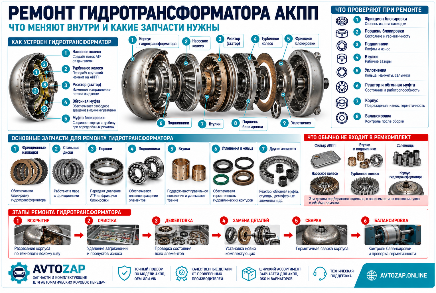 Ремонт гидротрансформатора АКПП: этапы, детали и комплектующие