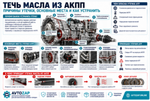 Течёт масло из АКПП: откуда появляется утечка и какие сальники и прокладки проверять