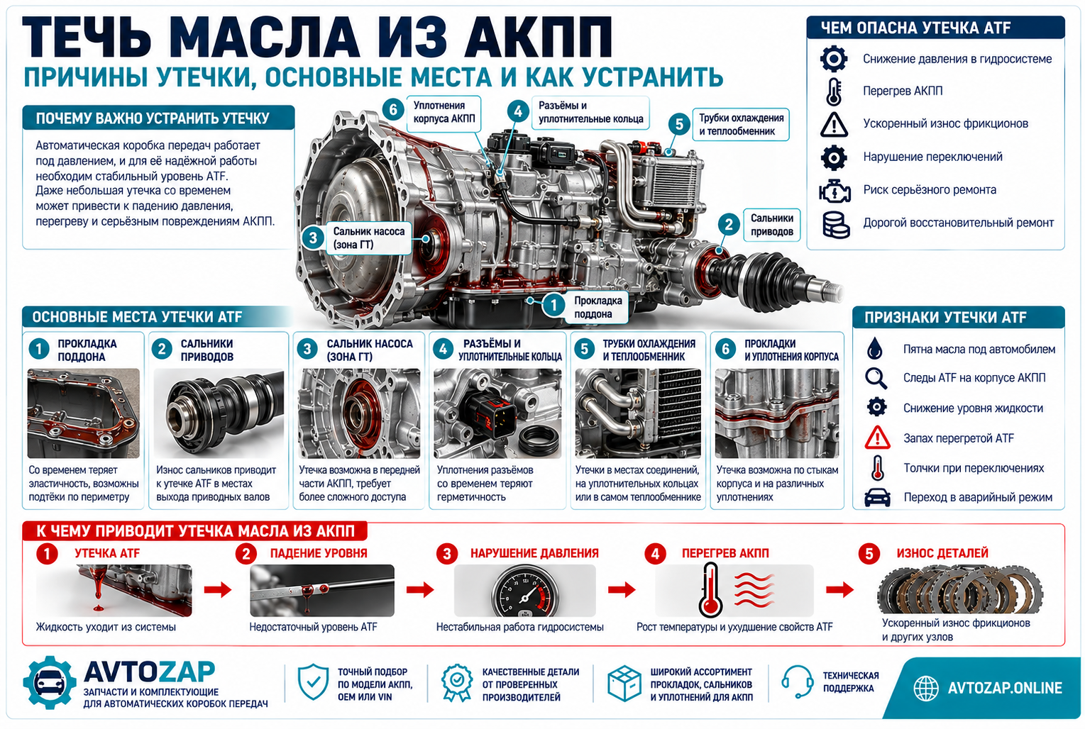 Течь масла из АКПП: причины, сальники, прокладки и устранение утечки